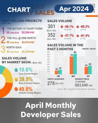 MDS April 2024 English infographic